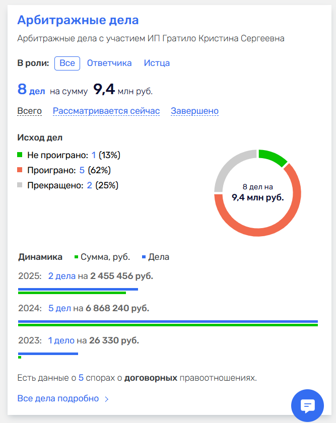 ИП Гратило Кристина Сергеевна