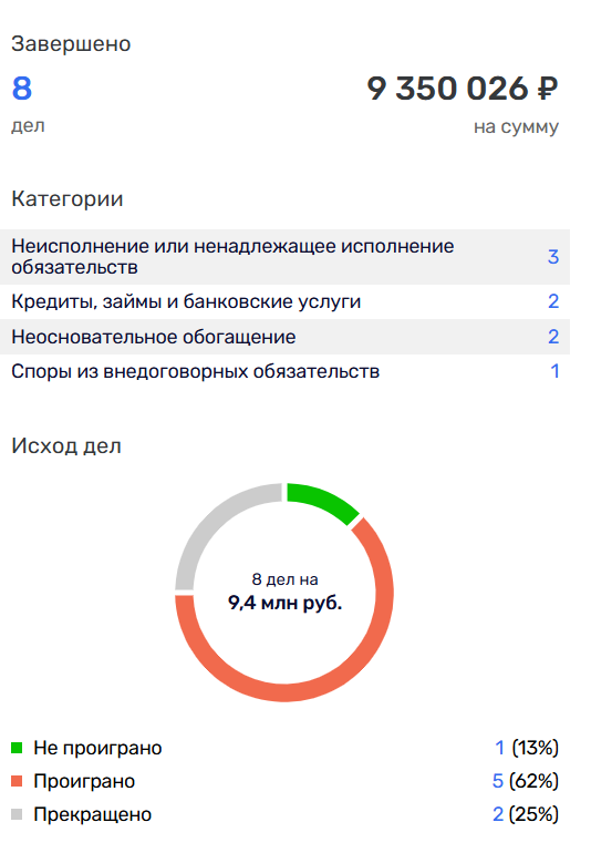 ИП Гратило Кристина Сергеевна